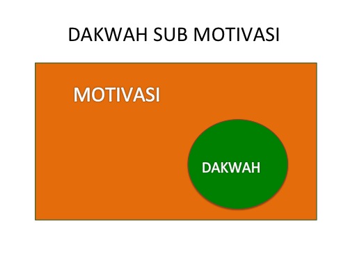 dakwah sub motivasi